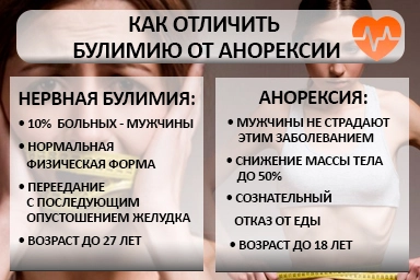 Лечение булимии в Шамхале