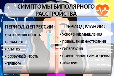 Лечение биполярного расстройства в Шамхале